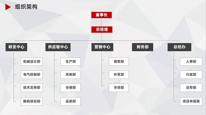 我们是一群富有工作激情与优质服务的创意与技术型团队